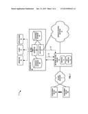 SUBSCRIBER MANAGEMENT USING A RESTFUL INTERFACE diagram and image