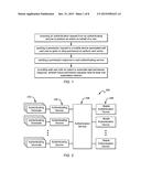 AUTOMATED AUTHORIZATION RESPONSE TECHNIQUES diagram and image