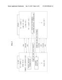 ABNORMAL TRAFFIC DETECTION APPARATUS AND METHOD BASED ON MODBUS     COMMUNICATION PATTERN LEARNING diagram and image