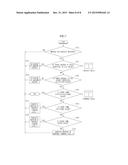 ABNORMAL TRAFFIC DETECTION APPARATUS AND METHOD BASED ON MODBUS     COMMUNICATION PATTERN LEARNING diagram and image