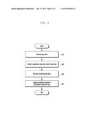 APPARATUS AND METHOD FOR PREVENTING MALICIOUS CODE IN ELECTRONIC DEVICE diagram and image