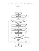 APPARATUS AND METHOD FOR PREVENTING MALICIOUS CODE IN ELECTRONIC DEVICE diagram and image