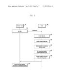 APPARATUS AND METHOD FOR PREVENTING MALICIOUS CODE IN ELECTRONIC DEVICE diagram and image