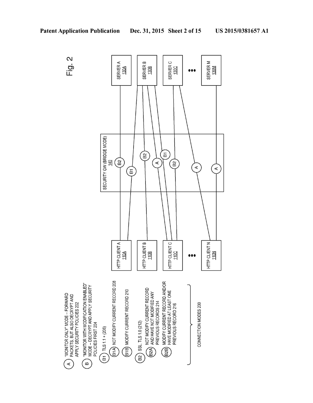 SELECTIVE MODIFICATION OF ENCRYPTED APPLICATION LAYER DATA IN A     TRANSPARENT SECURITY GATEWAY - diagram, schematic, and image 03