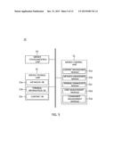 CLOUD COMPUTING-BASED DATA MANAGEMENT METHOD, AND SYSTEM AND APPARATUS FOR     SAME diagram and image