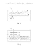 IMAGE FORMING APPARATUS AND IMAGE FORMING METHOD diagram and image