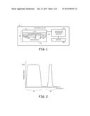 IMAGING SYSTEMS FOR INFRARED AND VISIBLE IMAGING WITH PATTERNED INFRARED     CUTOFF FILTERS diagram and image