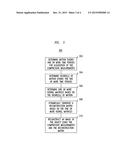 Systems And Methods For Compressive Sense Imaging diagram and image