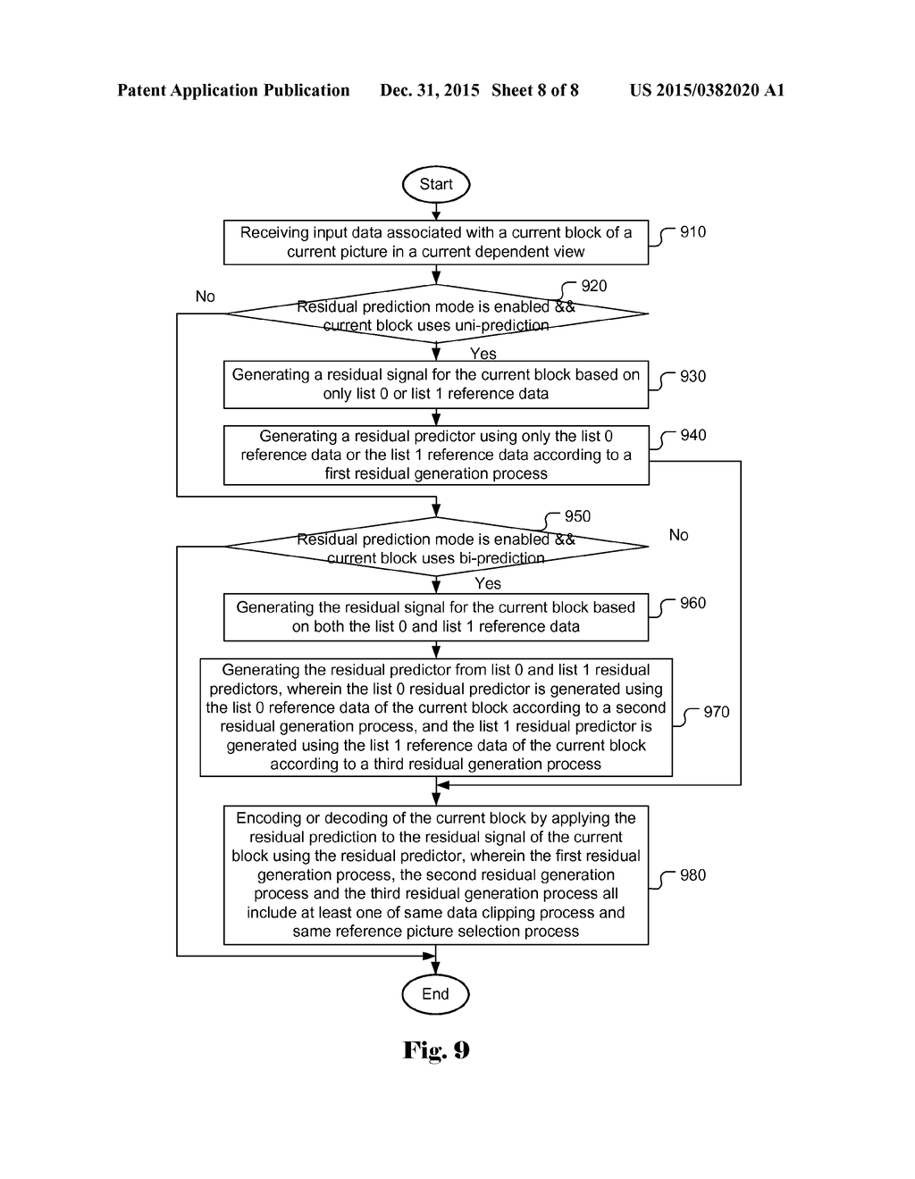 Method of Inter-View Residual Prediction with Reduced Complexity in     Three-Dimensional Video Coding - diagram, schematic, and image 09