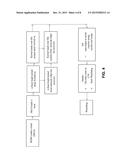 METHOD AND APPARATUS FOR MONITORING AND ADJUSTING MULTIPLE COMMUNICATION     SERVICES AT A VENUE diagram and image