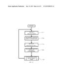 CONTROLLING APPARATUS FOR COMMUNICATION-QUALITY MEASURING, COMMUNICATION     APPARATUS, AND PROGRAM diagram and image