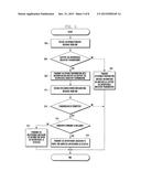 IN-DEVICE COEXISTENCE INTERFERENCE REPORT CONTROL METHOD AND APPARATUS OF     NETWORK IN MOBILE COMMUNICATION SYSTEM diagram and image