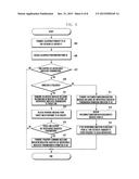 IN-DEVICE COEXISTENCE INTERFERENCE REPORT CONTROL METHOD AND APPARATUS OF     NETWORK IN MOBILE COMMUNICATION SYSTEM diagram and image