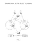 METHOD AND SYSTEM FOR MANAGING SECURITY IN MOBILE COMMUNICATION SYSTEM diagram and image