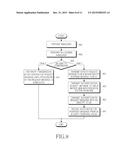 METHOD AND SYSTEM FOR MANAGING SECURITY IN MOBILE COMMUNICATION SYSTEM diagram and image