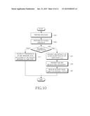 METHOD AND SYSTEM FOR MANAGING SECURITY IN MOBILE COMMUNICATION SYSTEM diagram and image