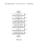 METHOD AND SYSTEM FOR MANAGING SECURITY IN MOBILE COMMUNICATION SYSTEM diagram and image