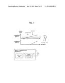 MOBILE COMMUNICATION APPARATUS AND RADIO COMMUNICATION METHOD diagram and image