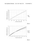 Illumination Device and Age Compensation Method diagram and image