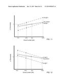 Illumination Device and Age Compensation Method diagram and image