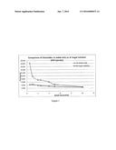 COMPOSITIONS AND METHODS FOR STABILIZING CYCLOPROPENE IN SOLUTIONS diagram and image