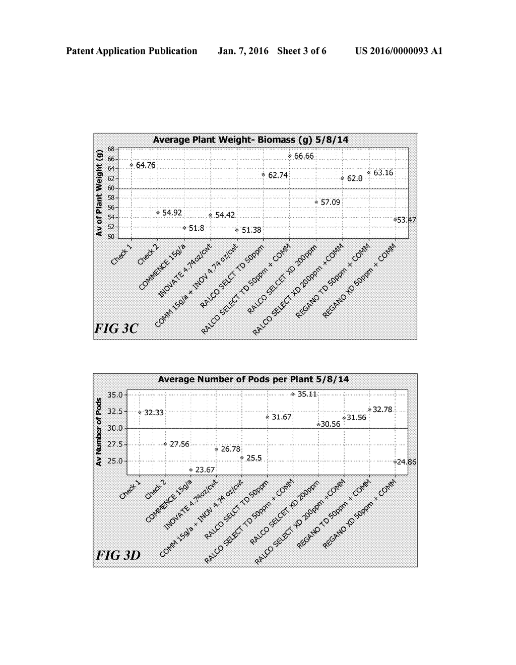 AGRICULTURAL COMPOSITIONS AND APPLICATIONS UTILIZING ESSENTIAL OILS - diagram, schematic, and image 04