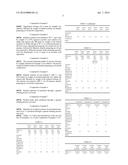 Oil and Fat Composition for Deep Frying diagram and image