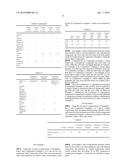 Oil and Fat Composition for Deep Frying diagram and image