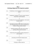 MOBILE DEVICE-EMBEDDED SYSTEM AND APPARATUS FOR PROVIDING REAL-TIME     AUTOMATED HEALTH DIAGNOSIS BASED ON IRIS SCANNING ANALYSIS diagram and image