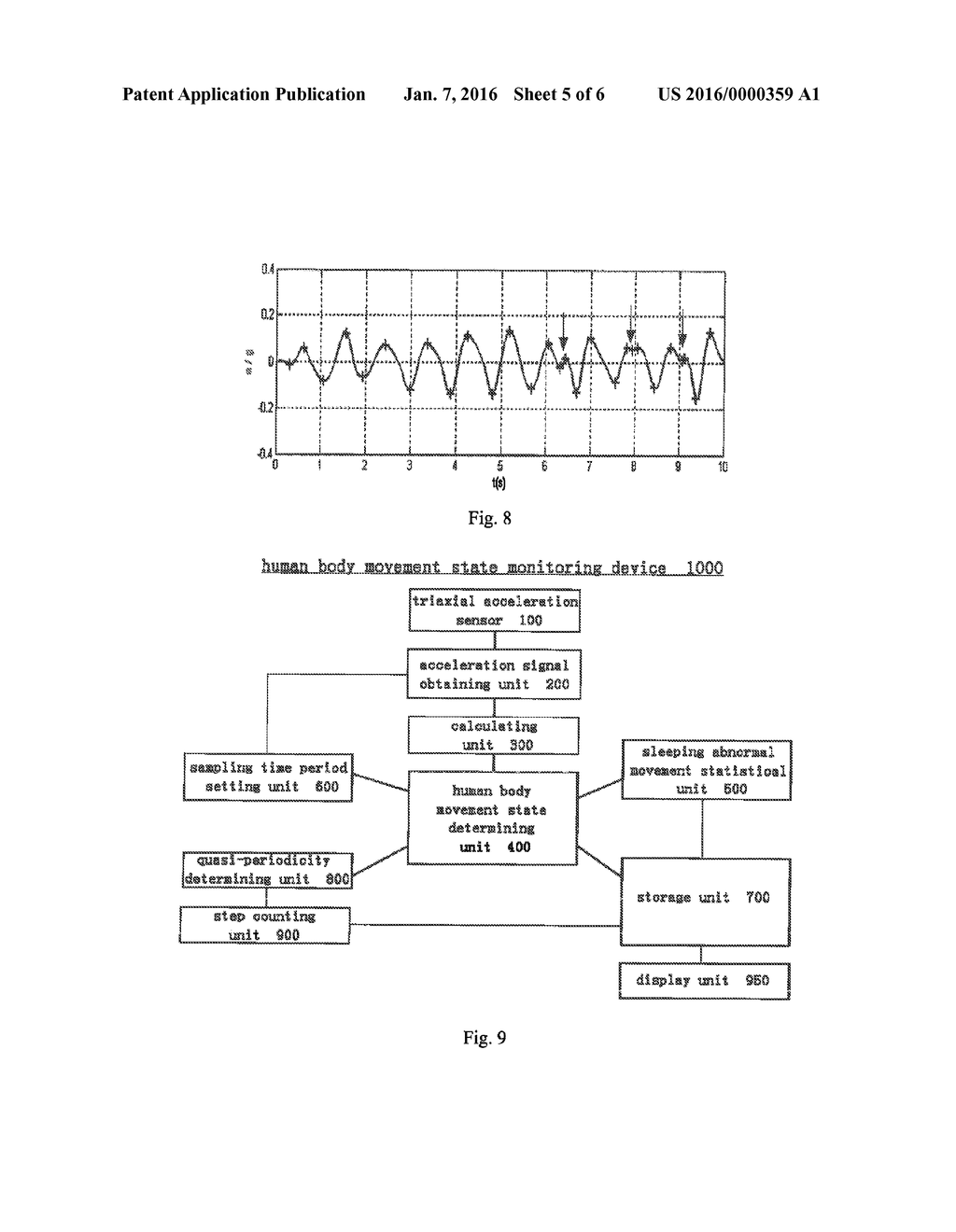 Human Body Movement State Monitoring Method And Device - diagram, schematic, and image 06