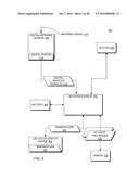 APPARATUS OF NON-TOUCH OPTICAL DETECTION OF VITAL SIGNS FROM MULTIPLE     FILTERS diagram and image