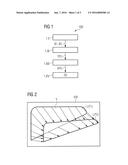 ELASTICITY MEASUREMENT WITH TOMOGRAPHIC IMAGING diagram and image