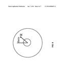 PRESBYOPIC VISION CORRECTION WITH CONTROLLED 3-D PATTERNED MECHANICAL     WEAKENING OF SCLERAL TISSUE diagram and image