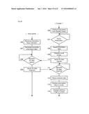 MEDICINE FEEDING DEVICE AND A MEDICINE COUNTING DEVICE USING THE MEDICINE     FEEDING DEVICE diagram and image