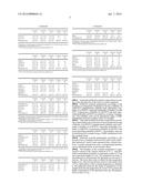 AGENT FOR THE TEMPORARY SHAPING OF KERATIN-CONTAINING FIBRES diagram and image