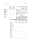 COMBINATION OF ACTIVE AGENTS COMPRISING AT LEAST ONE ESSENTIAL OIL, ONE     CYCLODEXTRIN AND ONE LIQUID FATTY SUBSTANCE AND COMPOSITION COMPRISING IT diagram and image