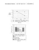 METHODS AND COMPOSITIONS FOR TREATMENT OF HALITOSIS diagram and image