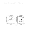 Formulation comprising benzothiazolone compound diagram and image