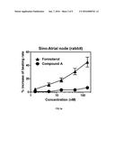 Formulation comprising benzothiazolone compound diagram and image