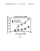 Formulation comprising benzothiazolone compound diagram and image