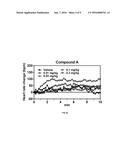 Formulation comprising benzothiazolone compound diagram and image