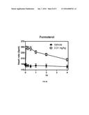 Formulation comprising benzothiazolone compound diagram and image