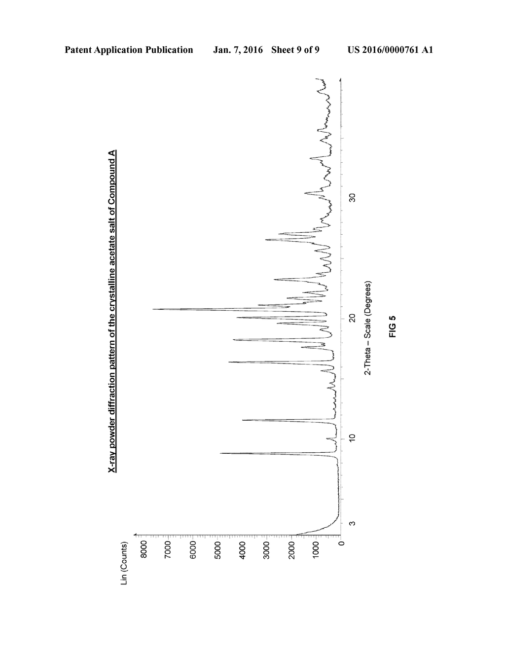 Formulation comprising benzothiazolone compound - diagram, schematic, and image 10