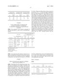 Formulation comprising benzothiazolone compound diagram and image