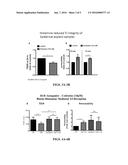 METHODS OF USING HISTAMINE RECEPTOR AGONISTS AND ANTAGONISTS diagram and image