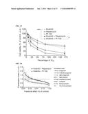 MTOR MODULATORS AND USES THEREOF diagram and image