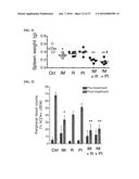 MTOR MODULATORS AND USES THEREOF diagram and image