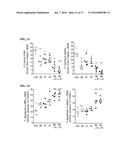 MTOR MODULATORS AND USES THEREOF diagram and image