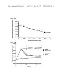 MTOR MODULATORS AND USES THEREOF diagram and image