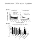 MTOR MODULATORS AND USES THEREOF diagram and image